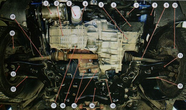 Рис. 1.3. Подкапотное пространство автомобиля с двигателем 1,6 л Ouratec Ti-VCT и основные агрегаты автомобиля (вид снизу, защита двигателя снята)