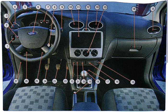 Панель приборов автомобиля Форд Фокус 2