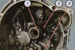 Подшипник 1 выключения сцепления представляет собой единое целое с рабочим цилиндром 2 привода выключения сцепления, закрепленным на внутренней стенке картера 3 сцепления тремя болтами