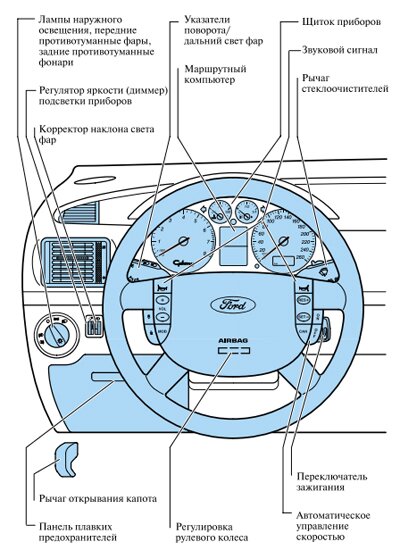 Схема панели приборов автомобиля Ford Galaxy